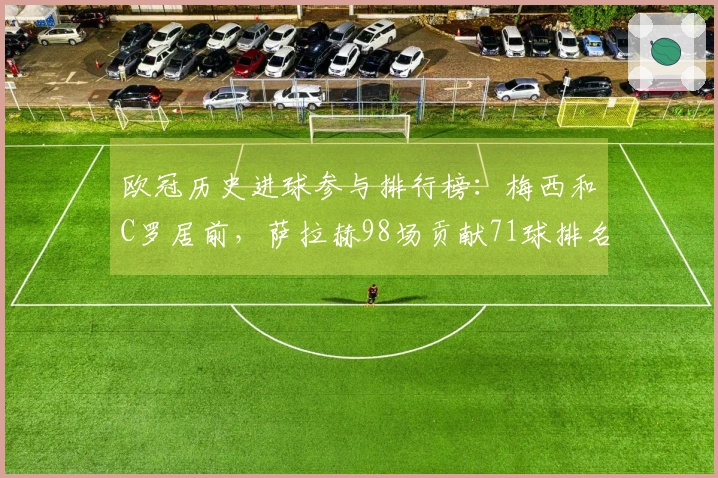 欧冠历史进球参与排行榜：梅西和C罗居前，萨拉赫98场贡献71球排名第13